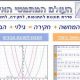  שילוב המחשב בלימוד מתמטיקה